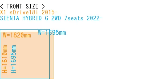 #X1 sDrive18i 2015- + SIENTA HYBRID G 2WD 7seats 2022-